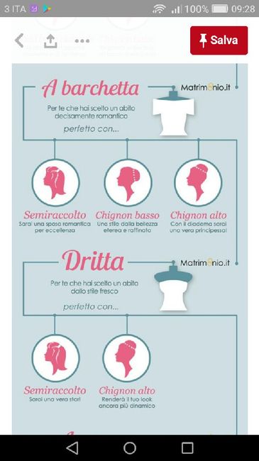  Acconciature in base allo scollo - 4