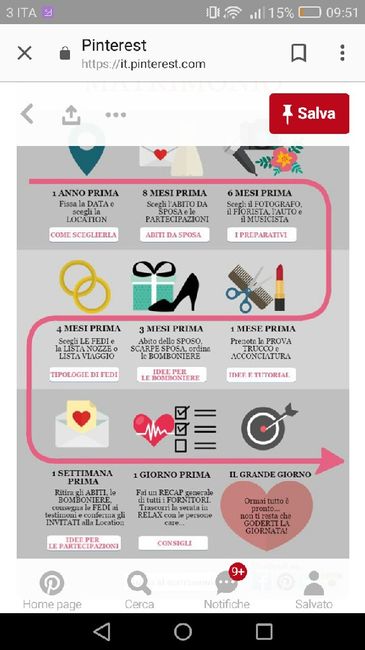 Un aiuto per le nuove arrivate - 2