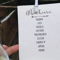 Ecco il nostro giorno 20.08.17 - 6