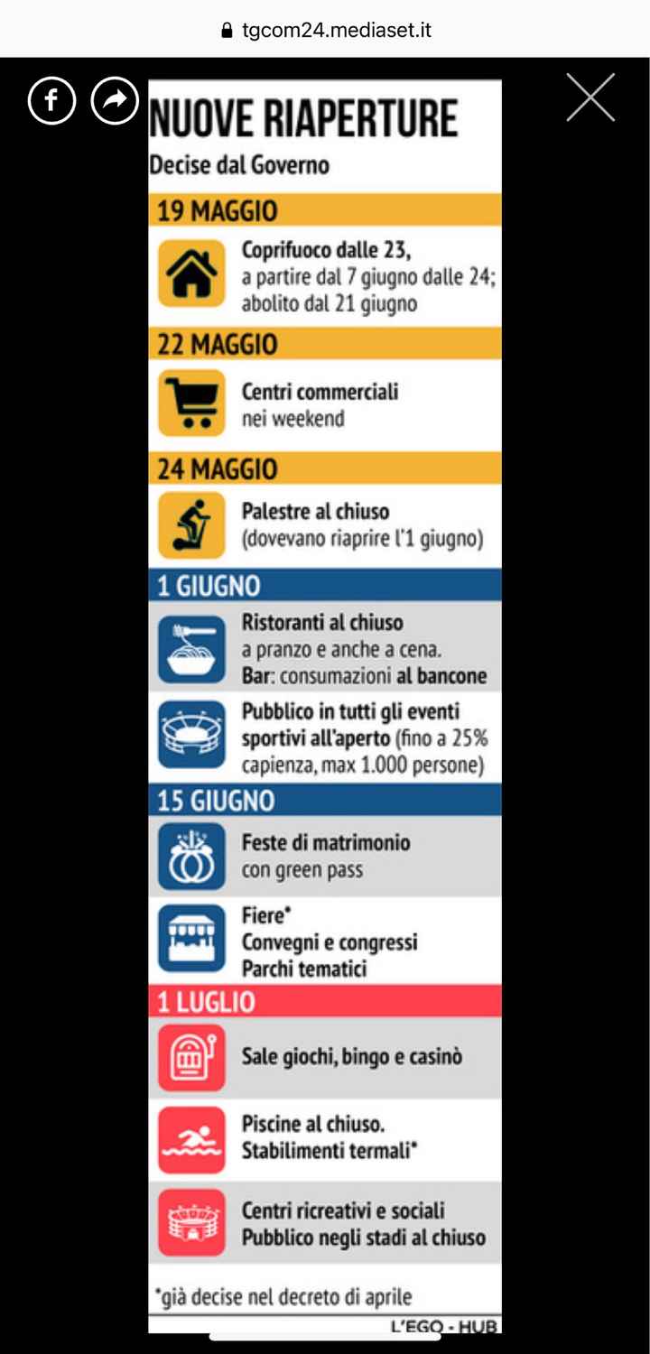 😡 Non ho più parole... - 1