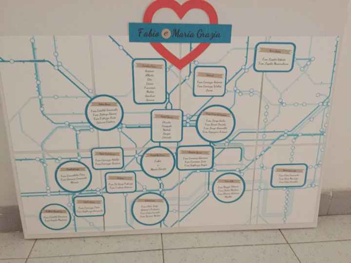 Il nostro matrimonio tema Londra - 1