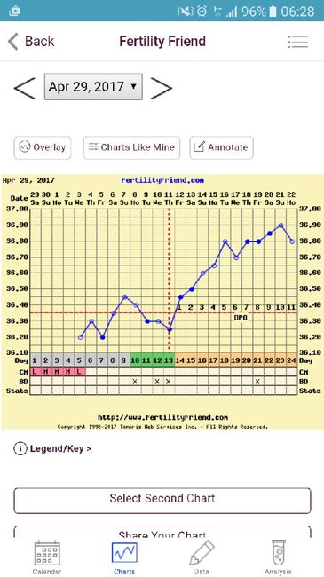 Quanto è snervante:( - 1