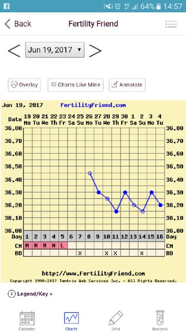 Perchè? 😢😢 - 1