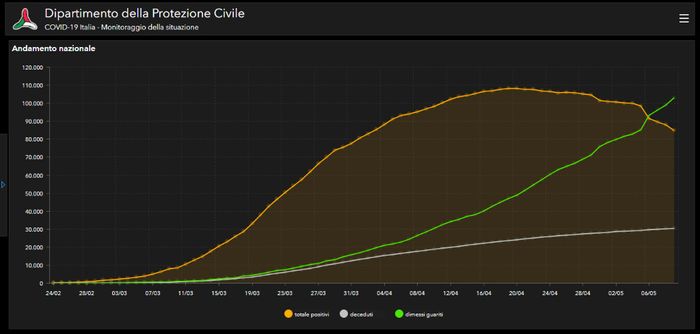 Spose 2020 in attesa! - 1