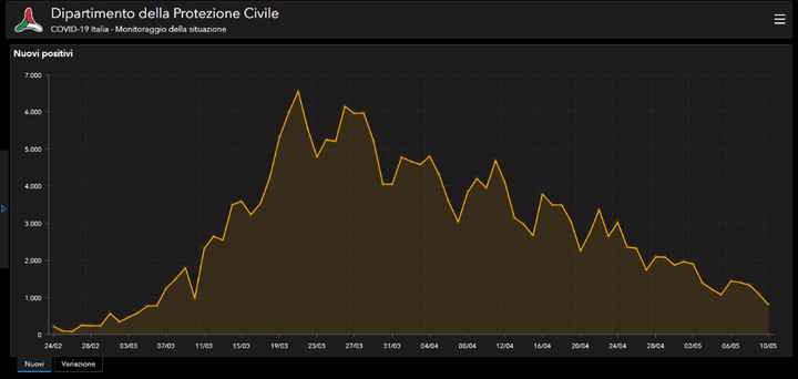 🌈Sposine ottobrine 2020 ... chi come me ci crede ancora ?!?! - 1