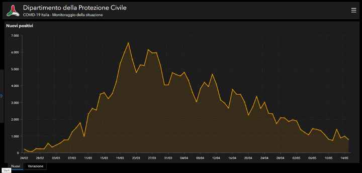 Spose agosto-settembre 2020, cosa è meglio fare? - 1