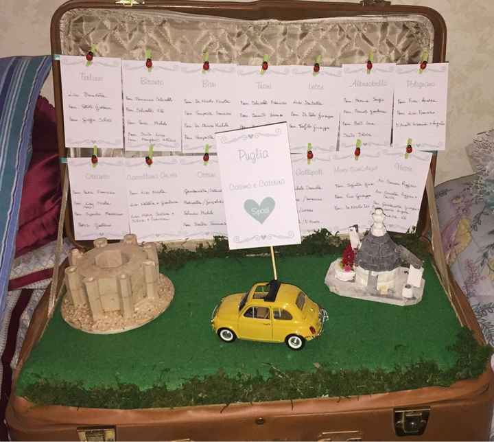 Il nostro big day 27/05/2017 - 2