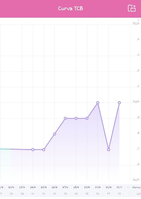 Temperatura basale... - 1
