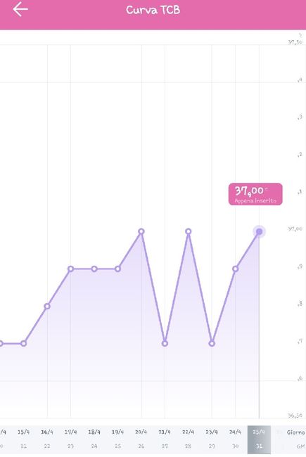 Chi non le aspetta per Aprile 2020 - 1