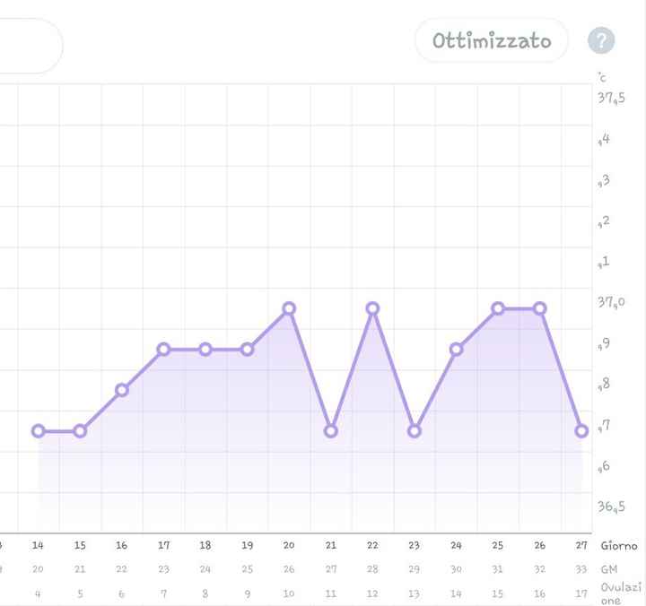 Chi non le aspetta per Aprile 2020 - 1