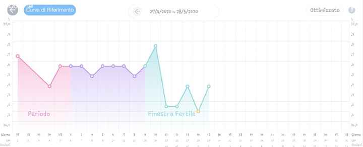 Chi non le aspetta per Maggio 2020 - 1