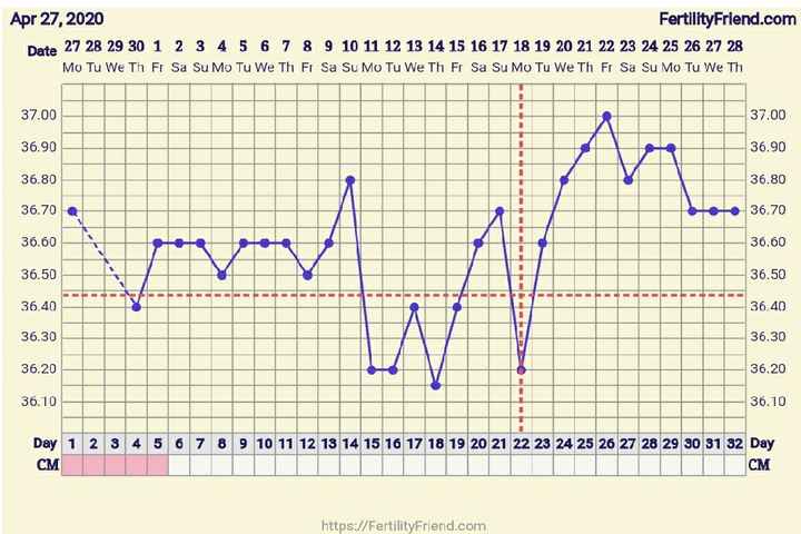 Chi non le aspetta per Maggio 2020 - 1
