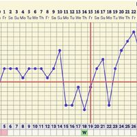Possibile calo da impianto!?! - 1