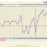 Possibile calo da impianto!?! - 1