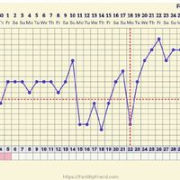 Chi non le aspetta per Maggio 2020 - 1