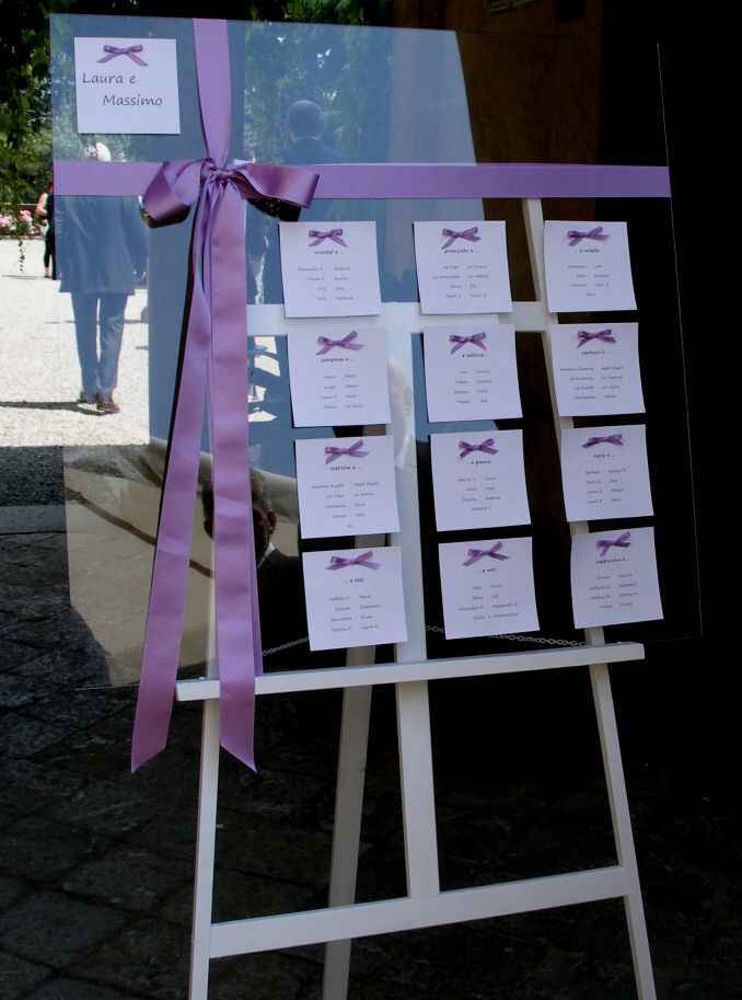 Tableau economici ? - 5