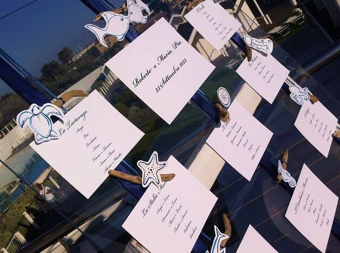 Tableau economici ? - 3