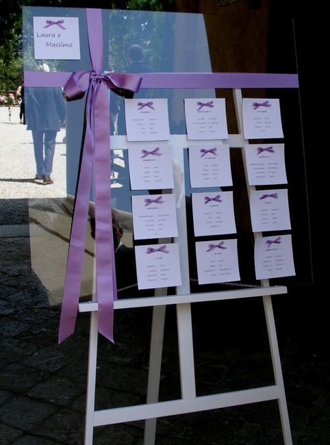 Tableau economici ? - 5