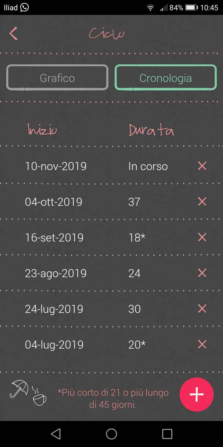 💝🎄🎉🎅🎁chi non le aspetta per dicembre 2019🎅🎁🎉🎄 1