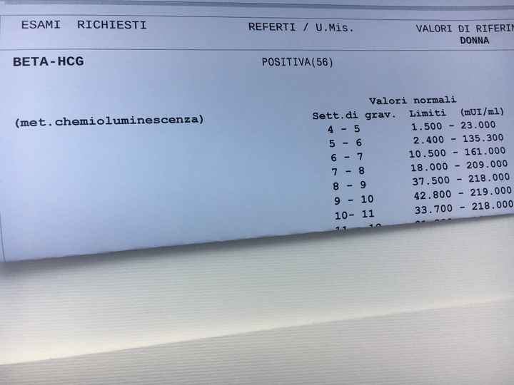 Beta fatte significato - 1