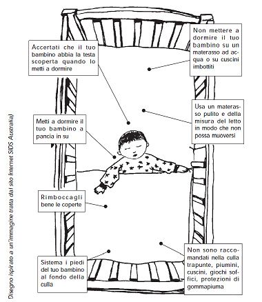 Controllo pediatrico settimanale - 1