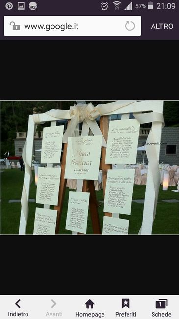 Come fare il tableu - 1