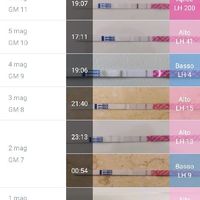Chi non le aspetta per Maggio 2020 - 1