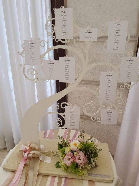 Consiglio Tableau! 2