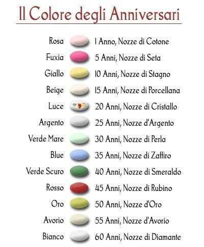 Torta nuziale - 1
