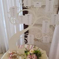 Consiglio Tableau! - 1