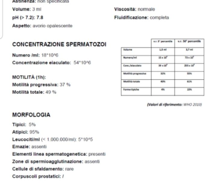 Spemriogramma disastroso vero ? - 1