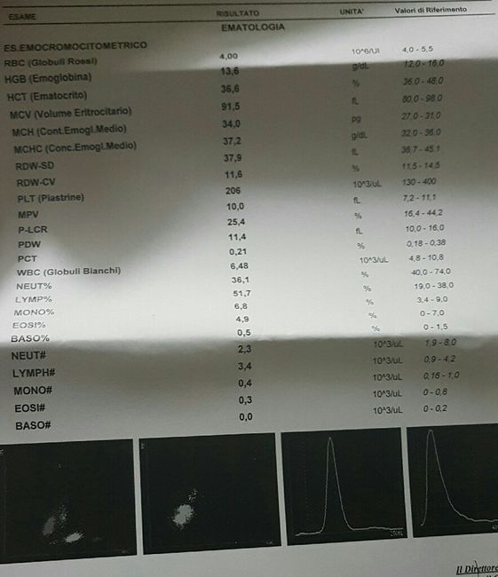 Preoccupata per le analisi... - 1