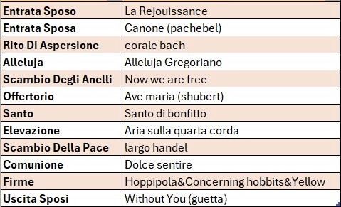 Musica in chiesa 1