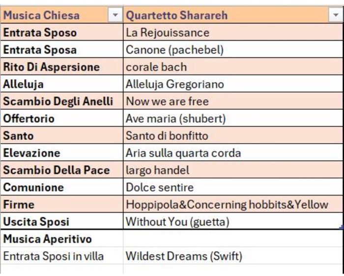 Musica in chiesa - 1