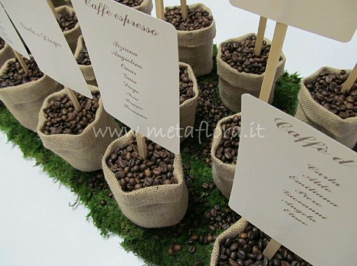 Tableau tema caffe 3