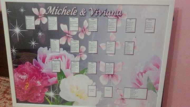 Ed ecco a voi il tableau!!! - 1