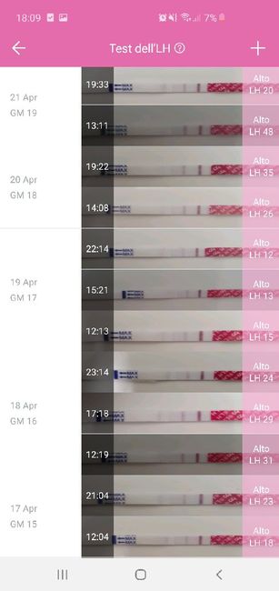 Chi non le aspetta per Maggio 2020 - 2