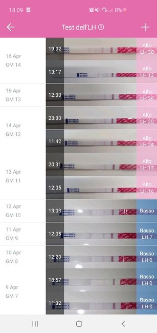 Chi non le aspetta per Maggio 2020 - 3