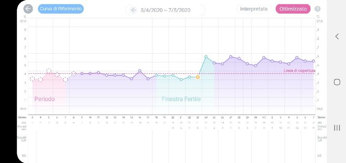 Chi non le aspetta per Maggio 2020 - 1