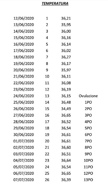 Chi non le aspetta per luglio 2020 🍀🐞🤞🌈🌻 - 1
