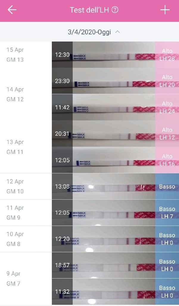 Chi non le aspetta per Maggio 2020 - 1