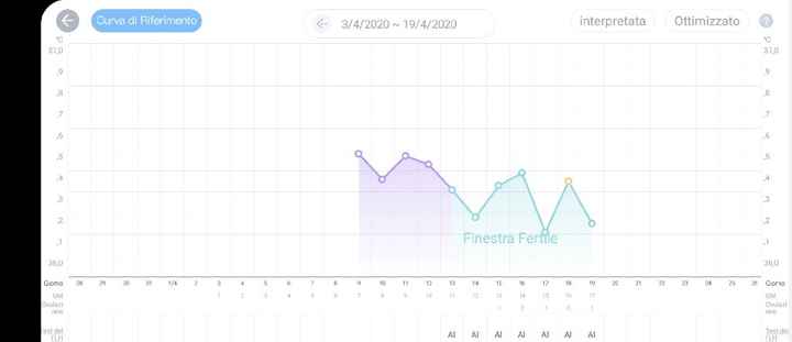 Chi non le aspetta per Maggio 2020 - 1