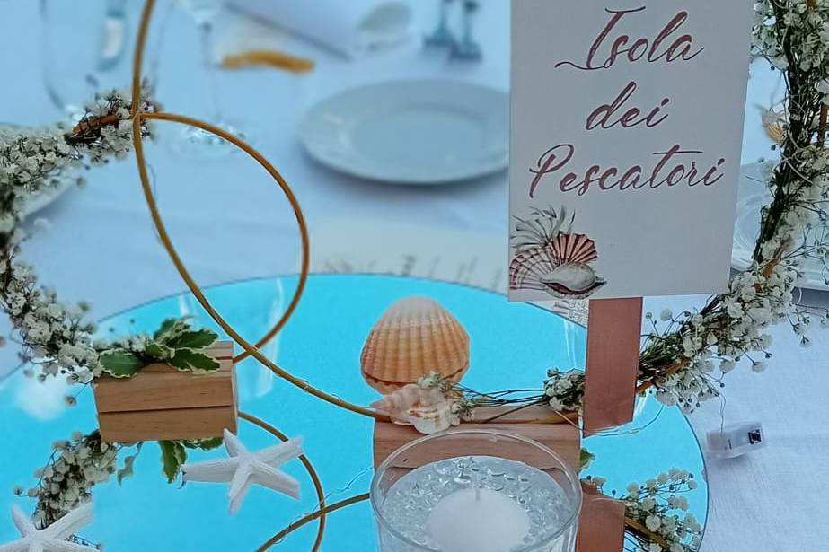 Luglio 2025