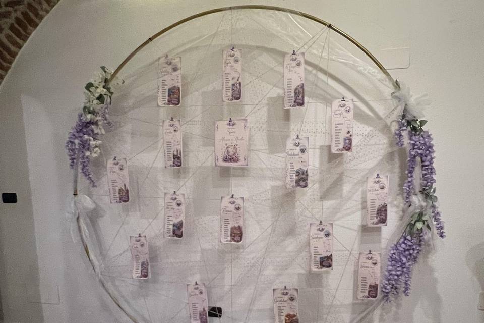 Tableau