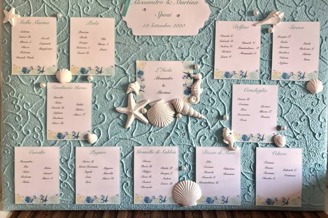 Fiorellina's Creations di Raffaella