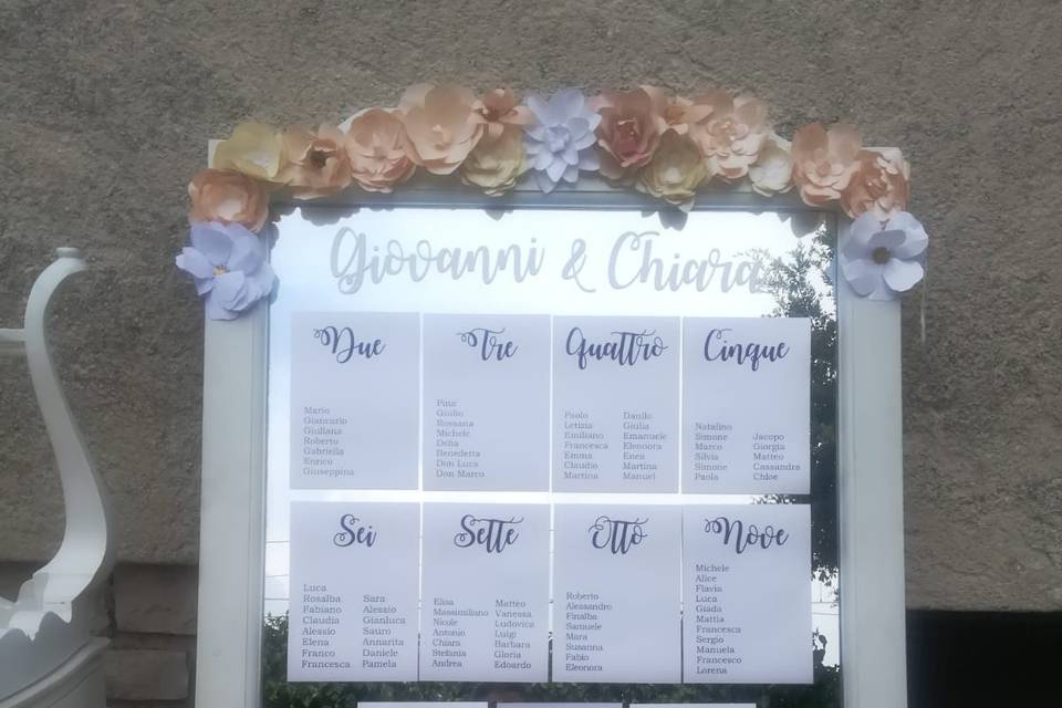 Tableau tema fiori