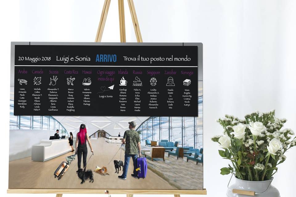 Tableau Tema aeroporto