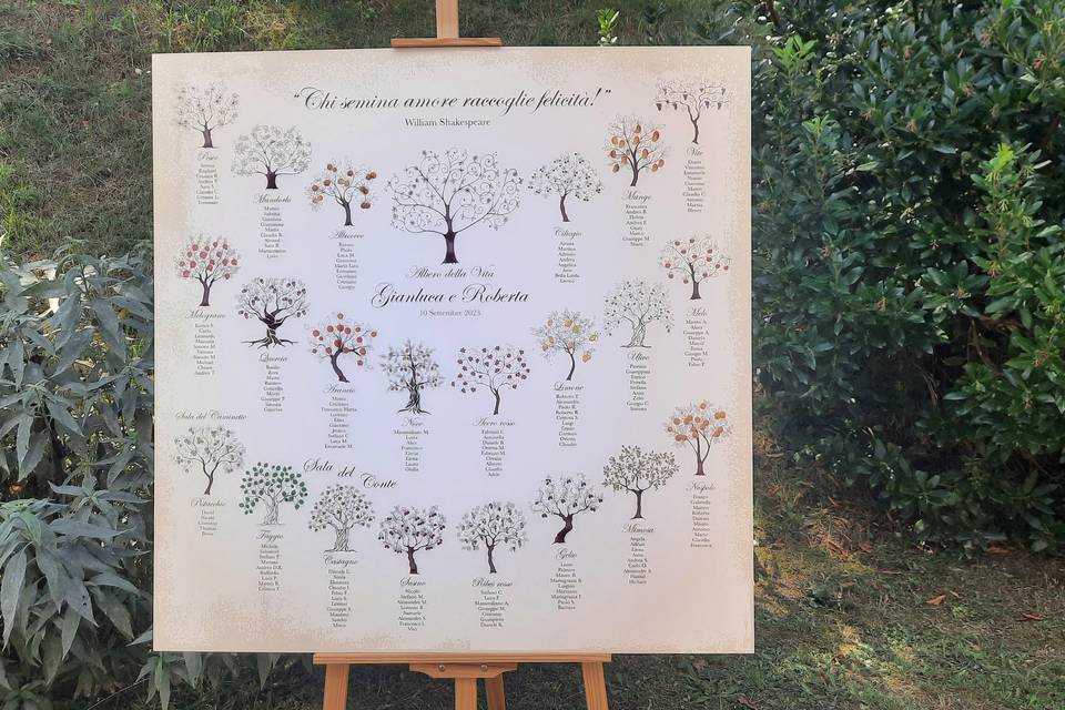 Tableau Alberi