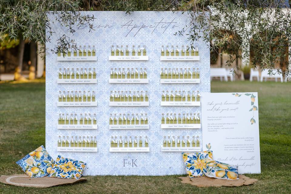 Il tableau…