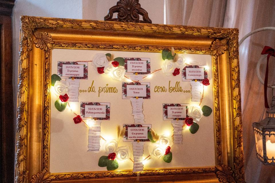 Tableau originale
